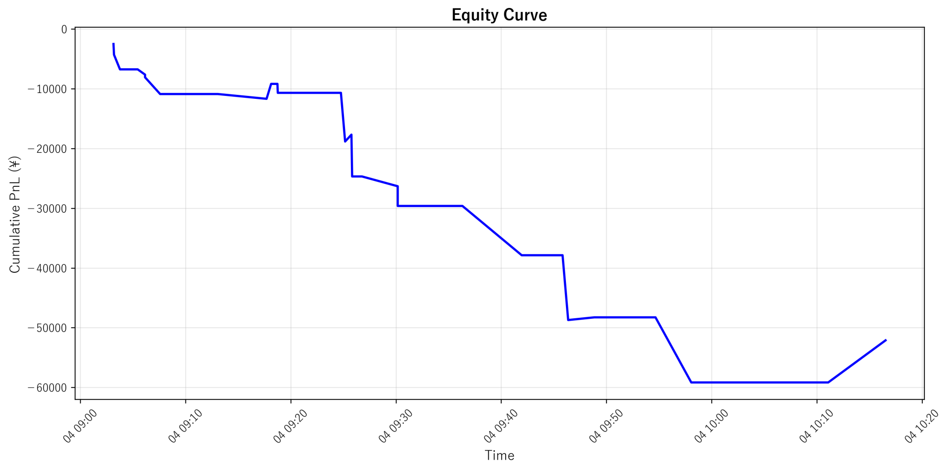 Equity Curve
