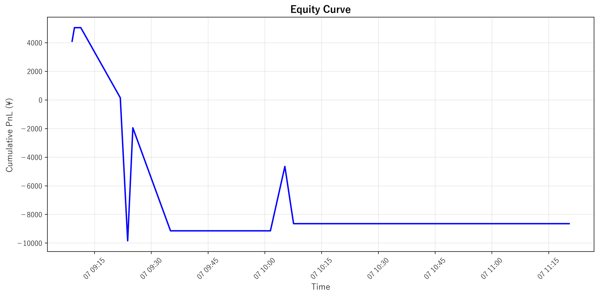 Equity Curve