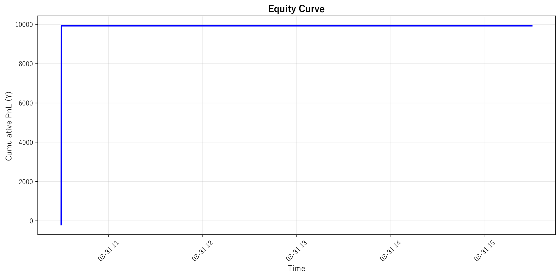 Equity Curve