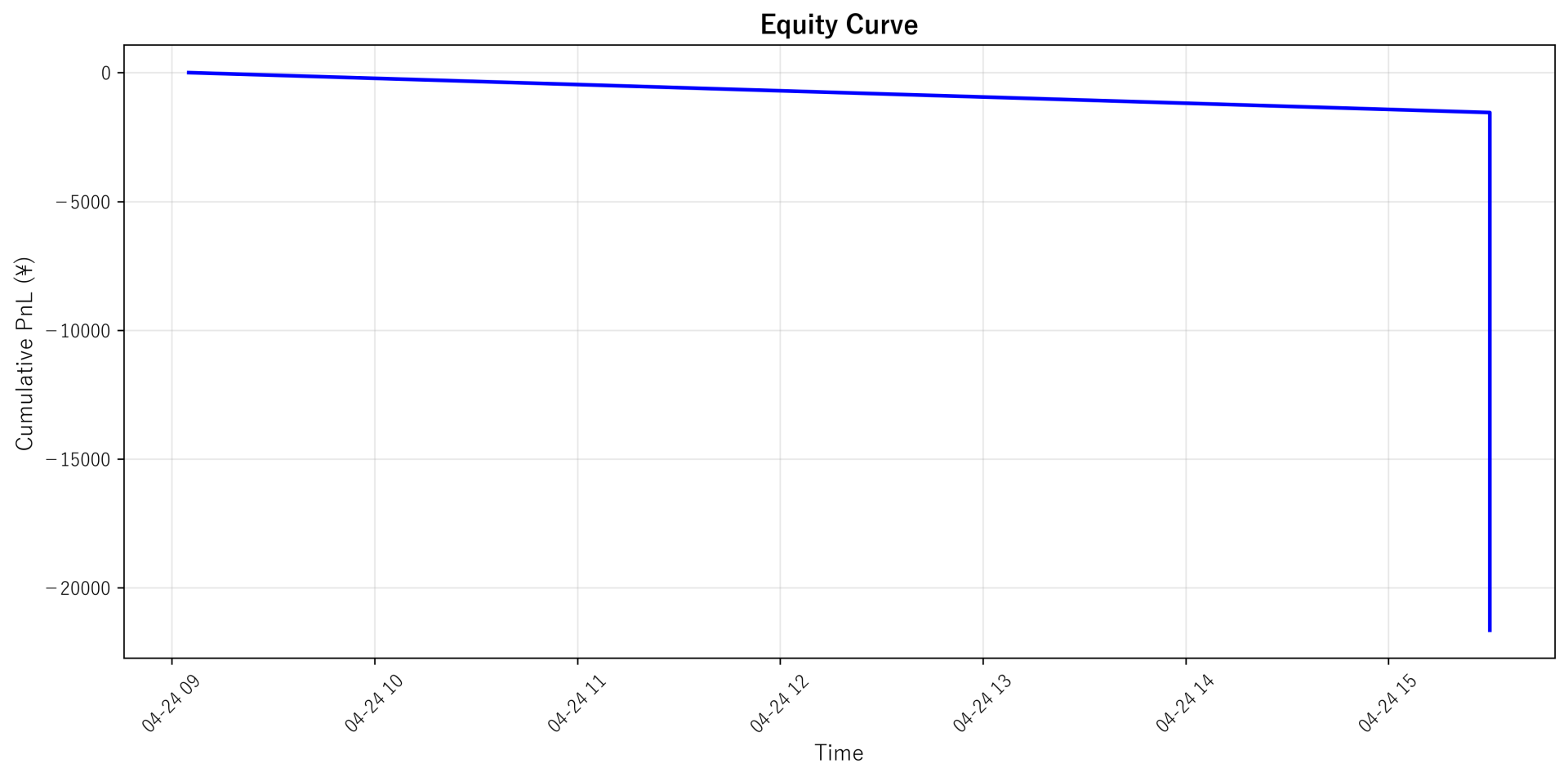 Equity Curve