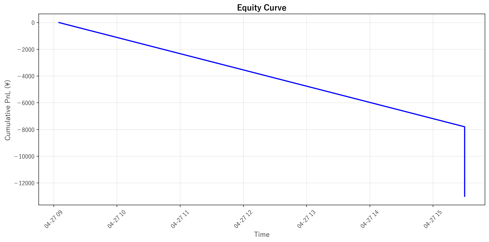 Equity Curve