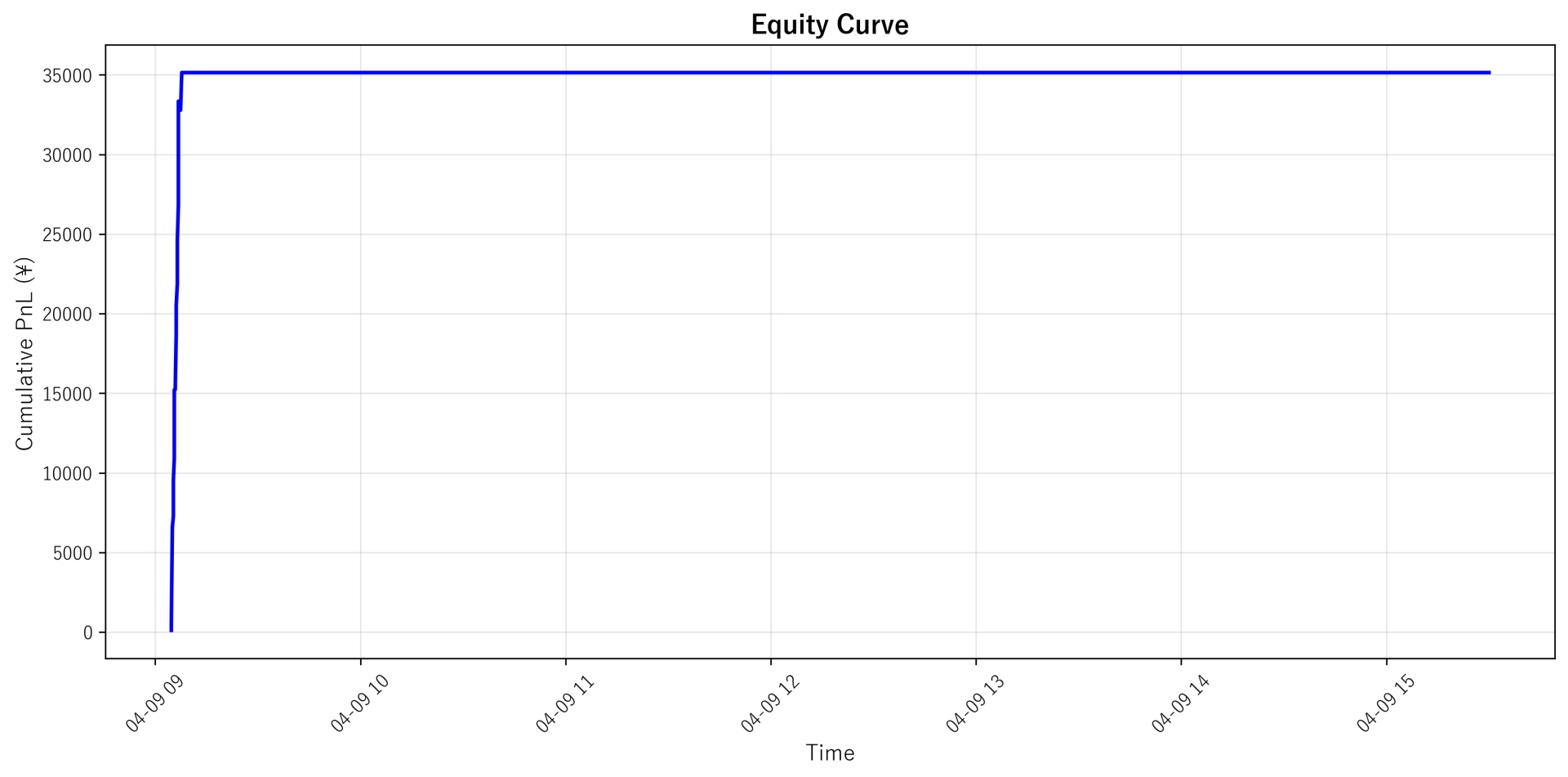 Equity Curve