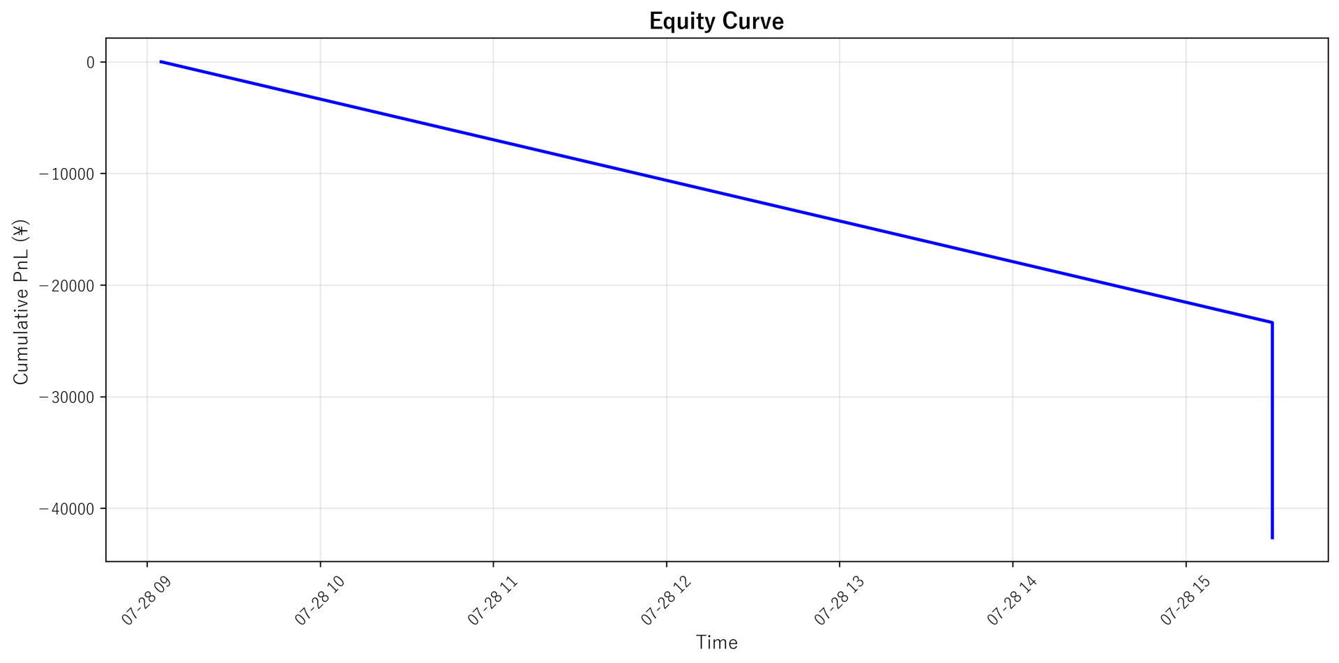 Equity Curve