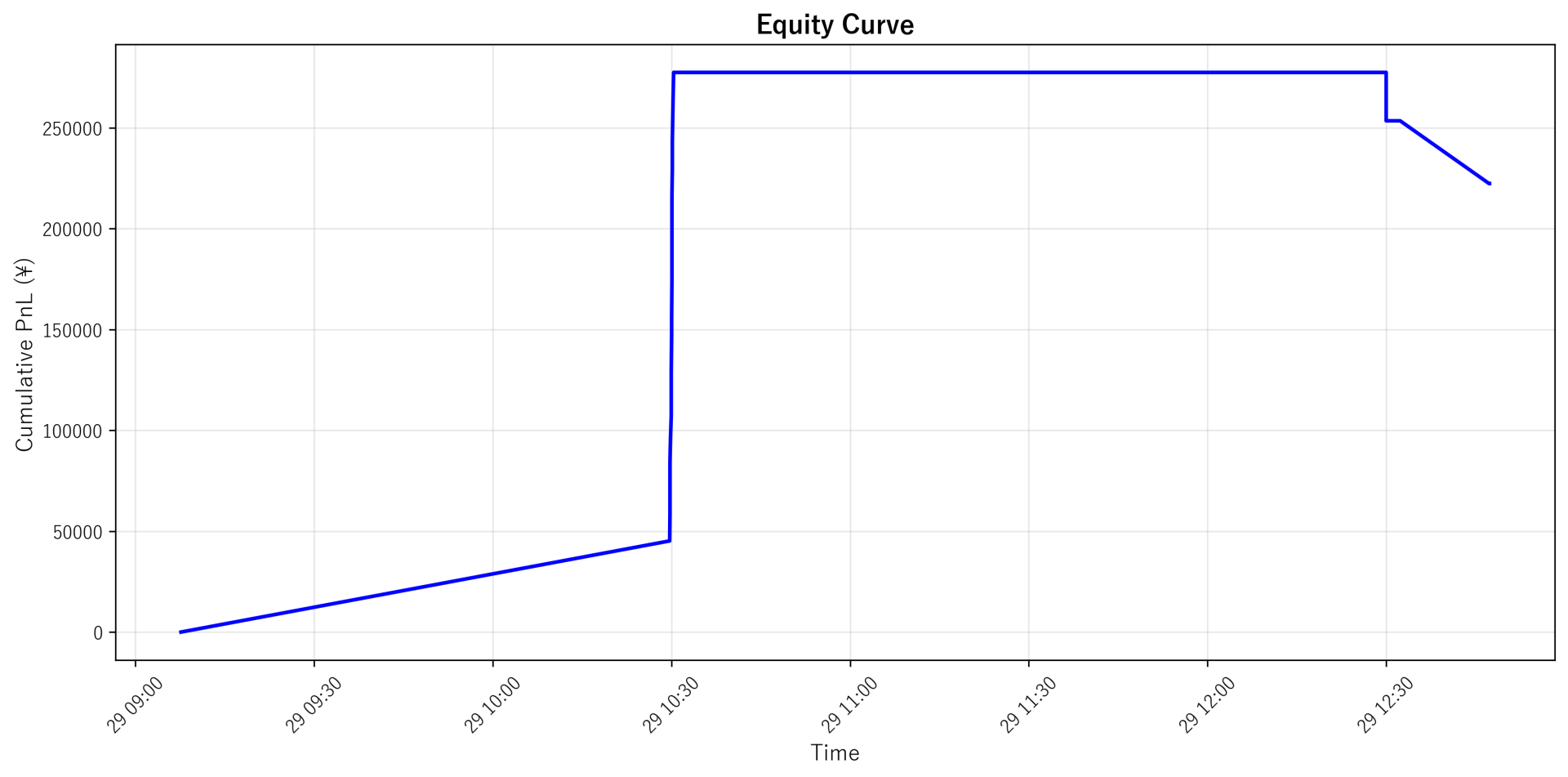 Equity Curve