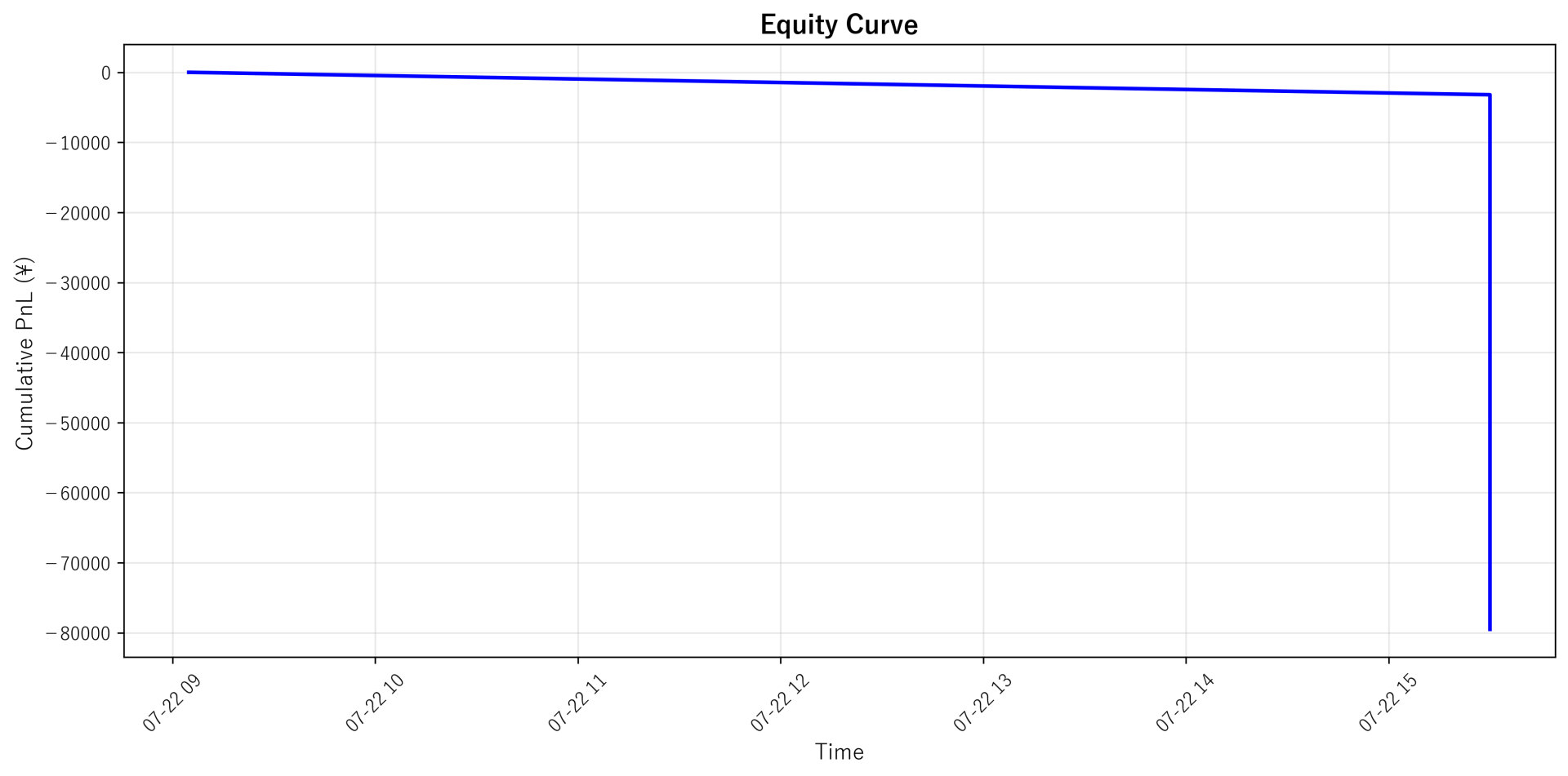 Equity Curve