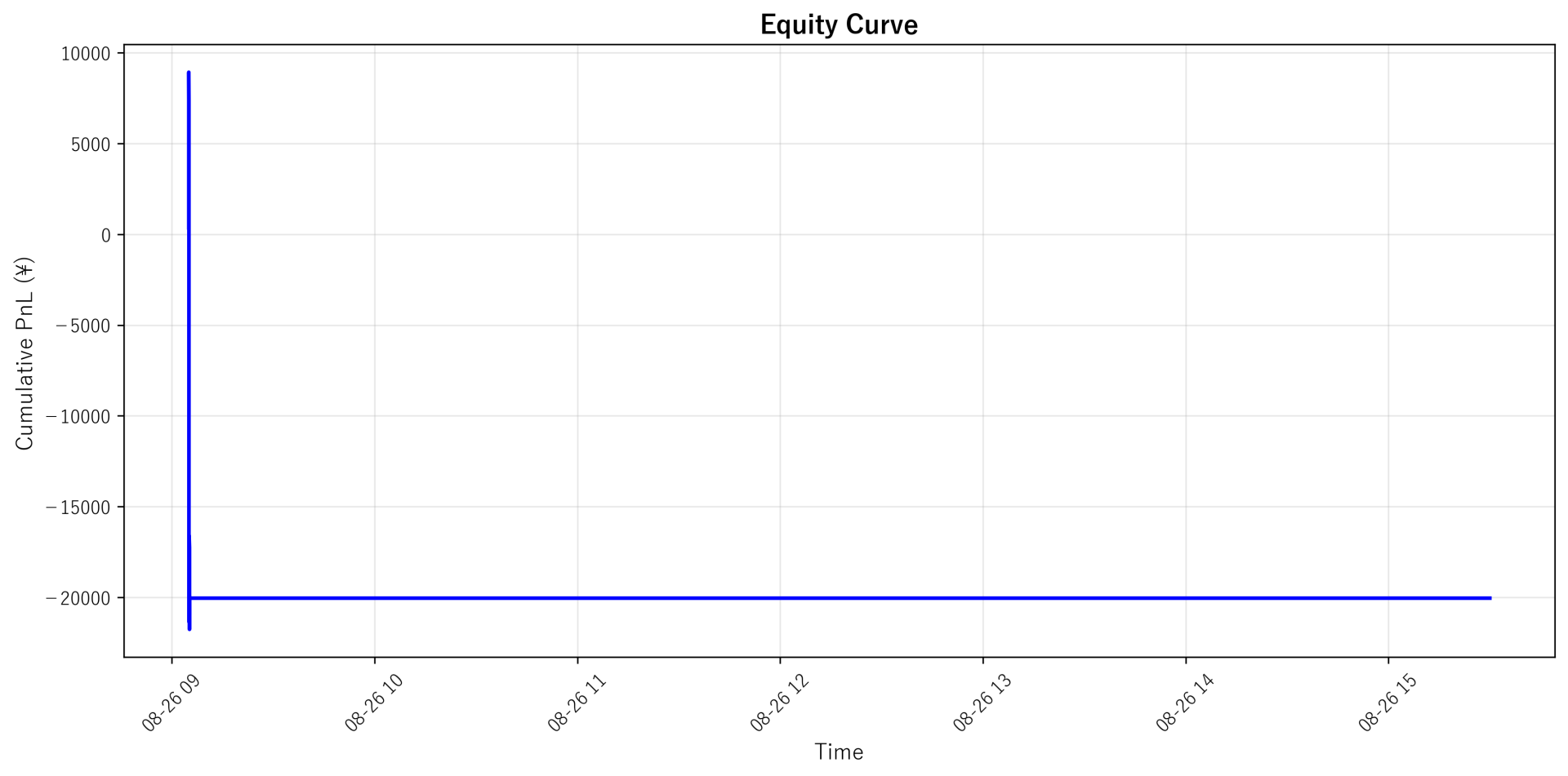 Equity Curve