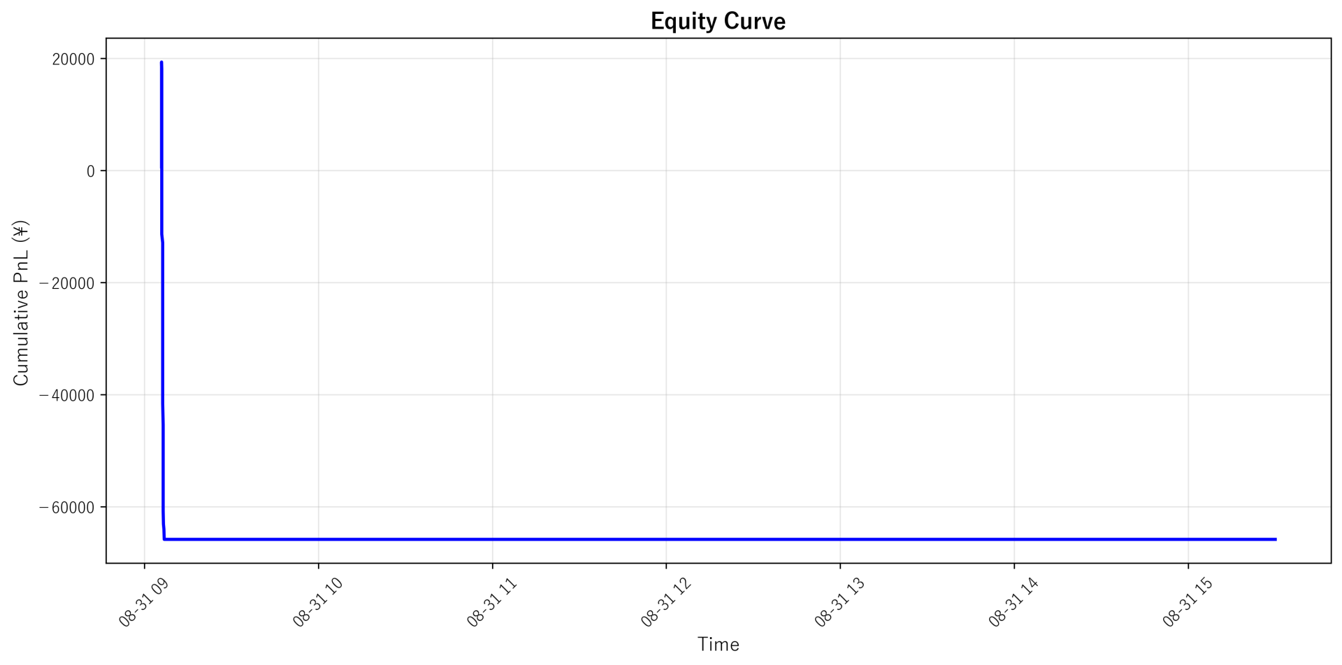 Equity Curve