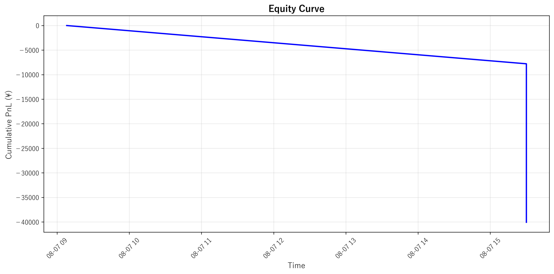 Equity Curve