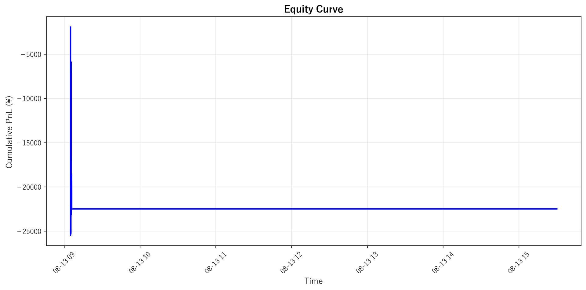 Equity Curve