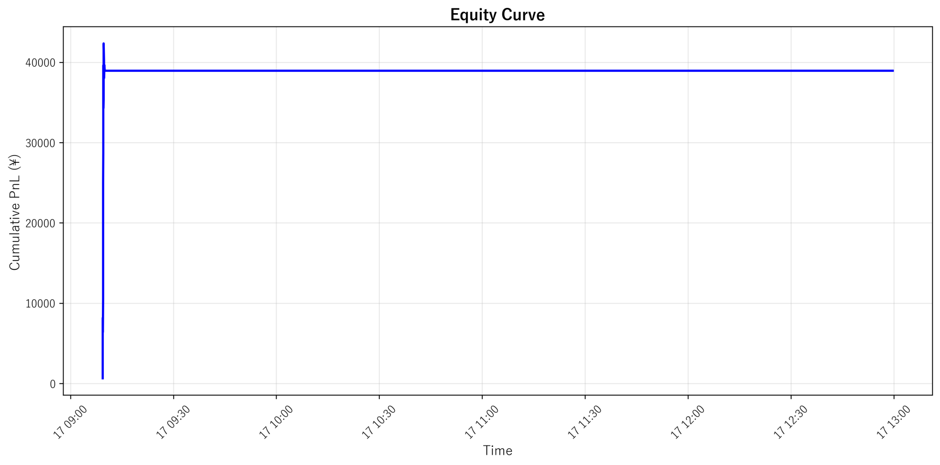 Equity Curve