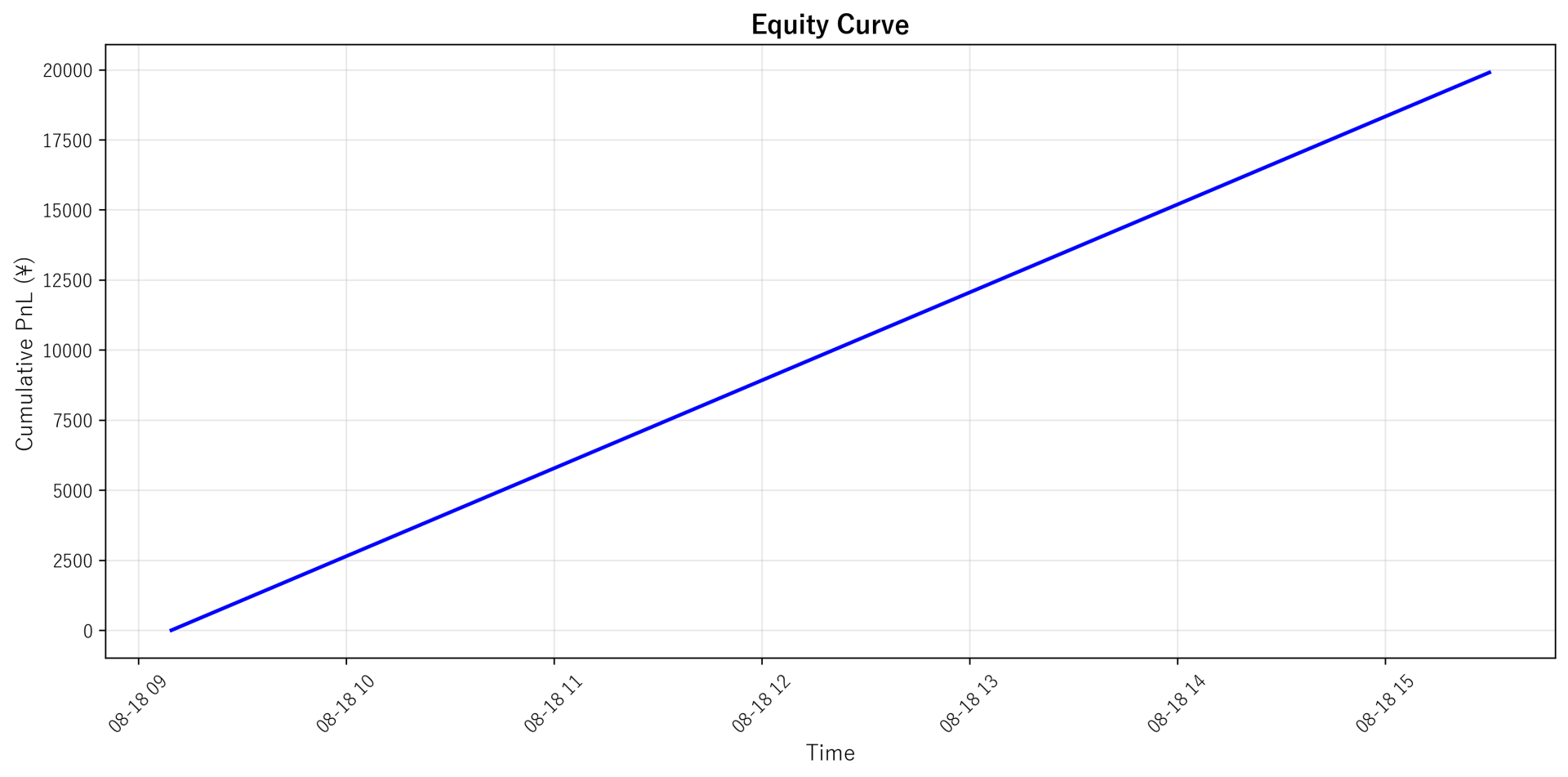 Equity Curve