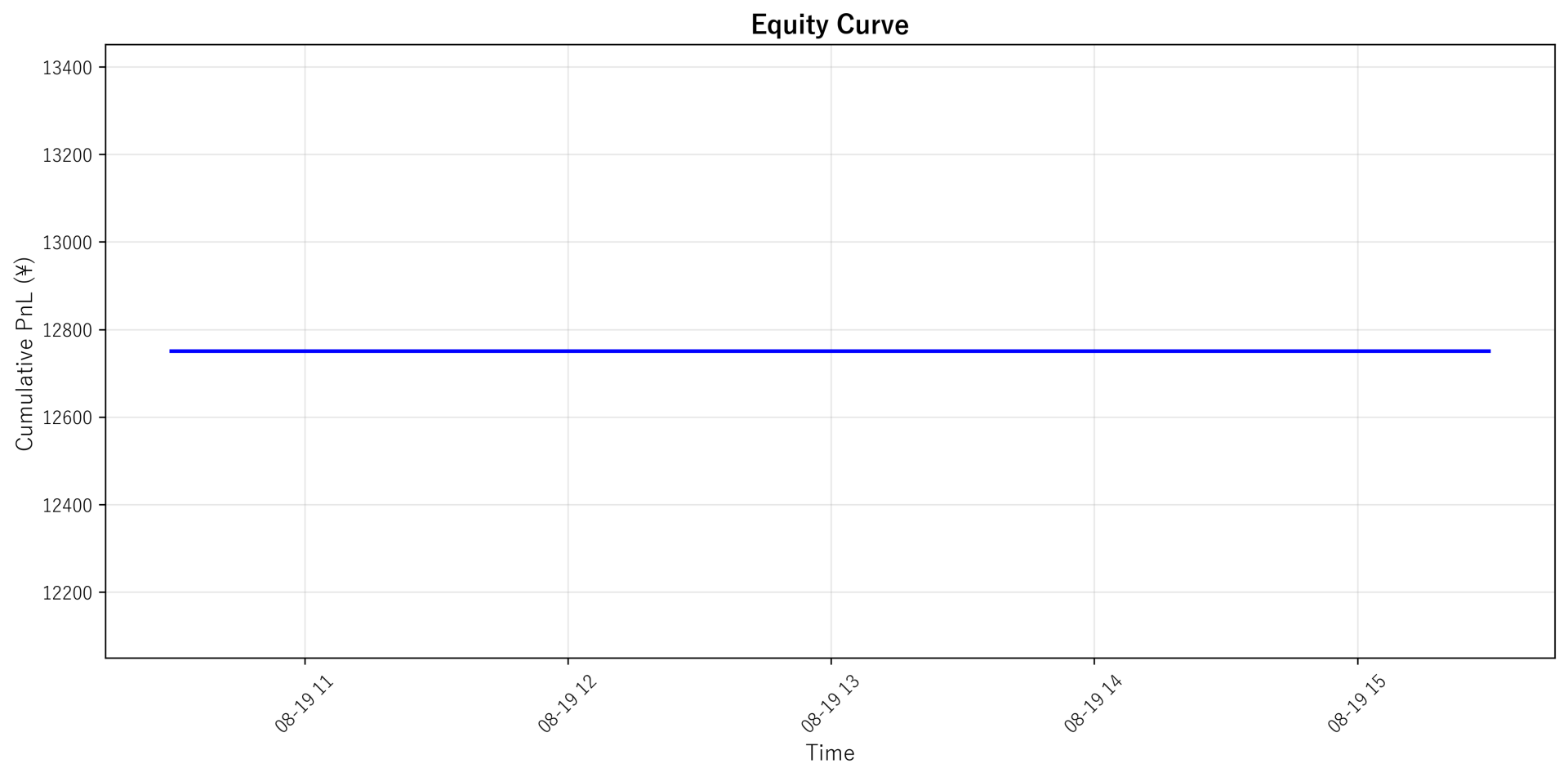 Equity Curve