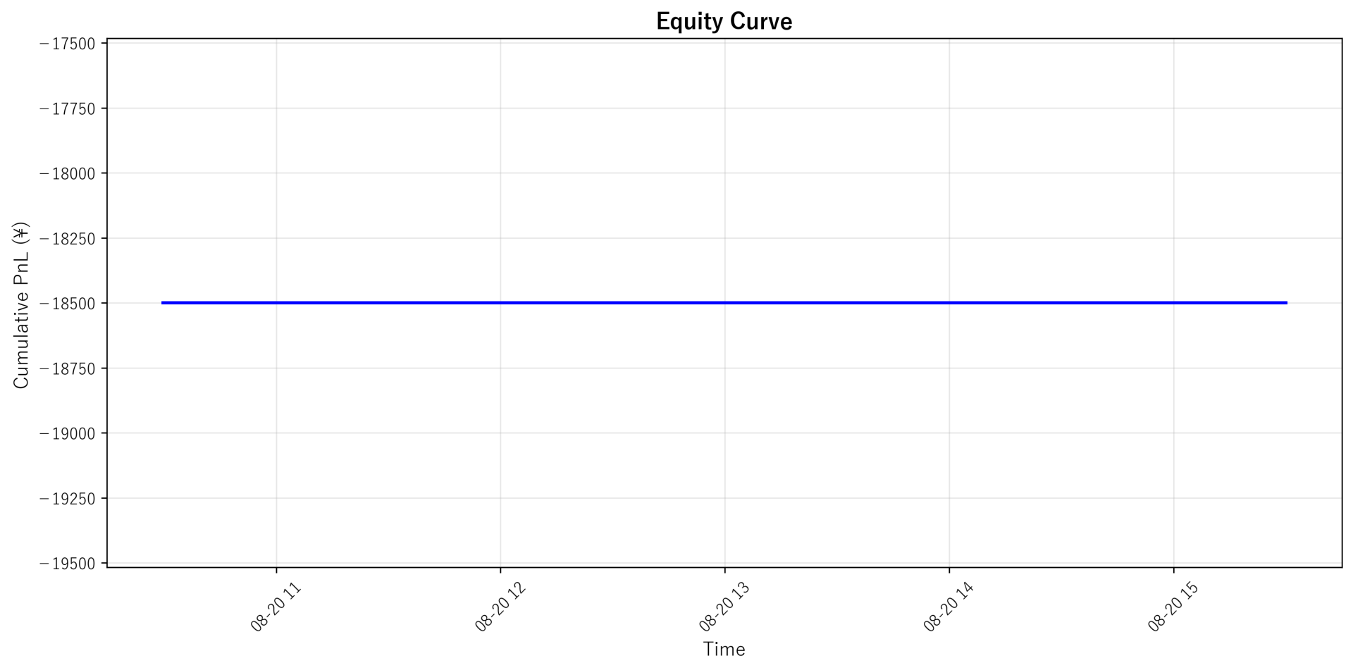 Equity Curve