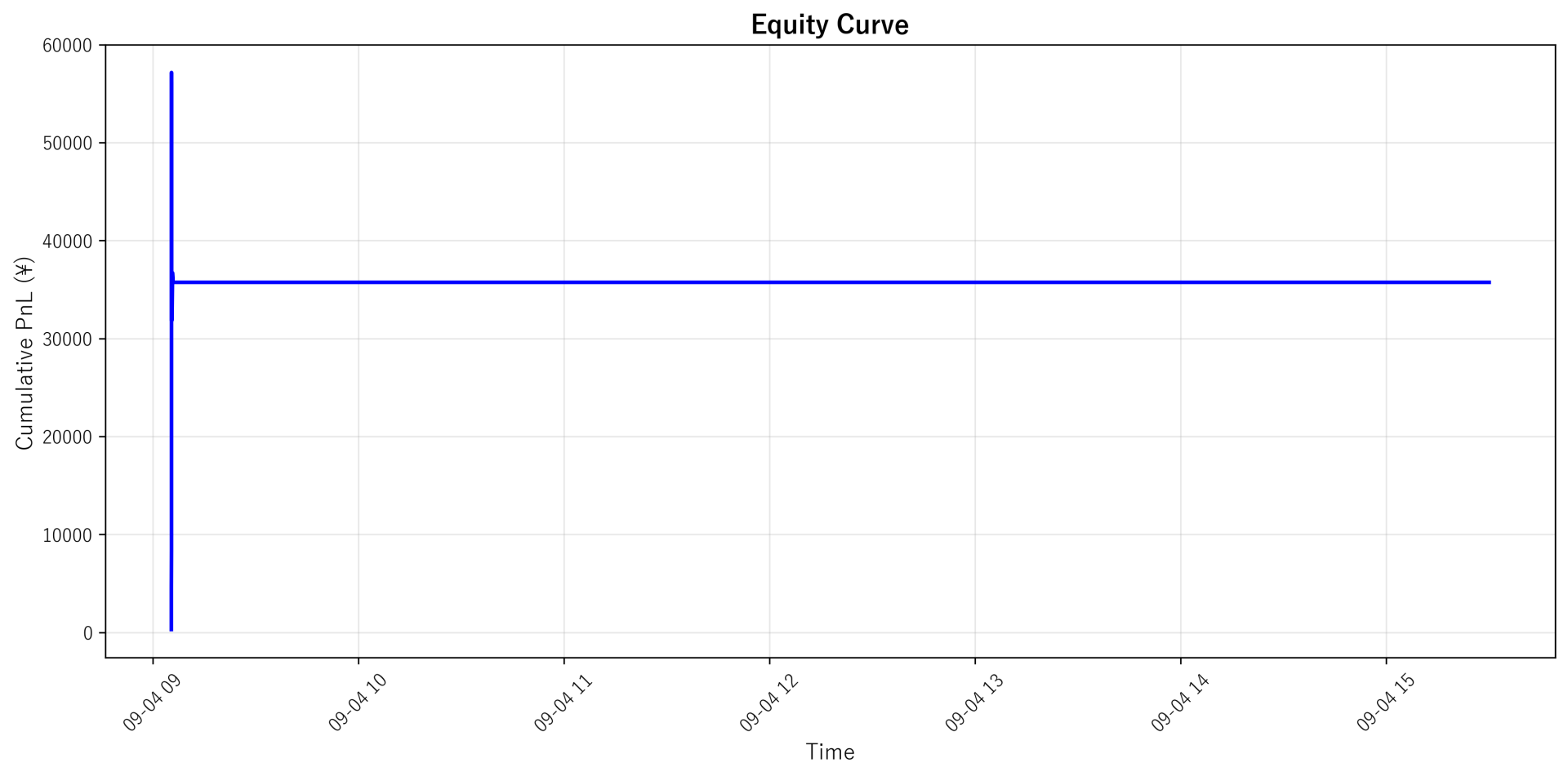 Equity Curve