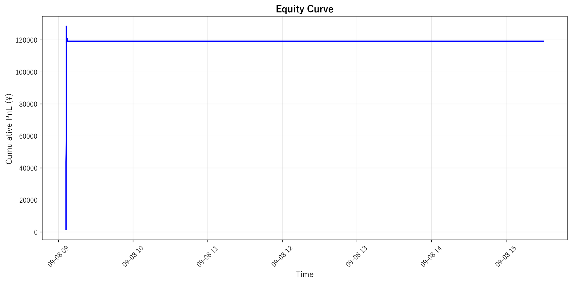 Equity Curve