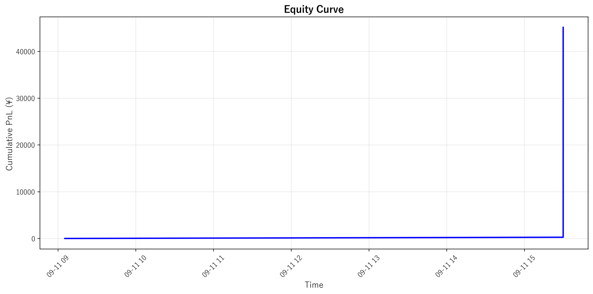 Equity Curve