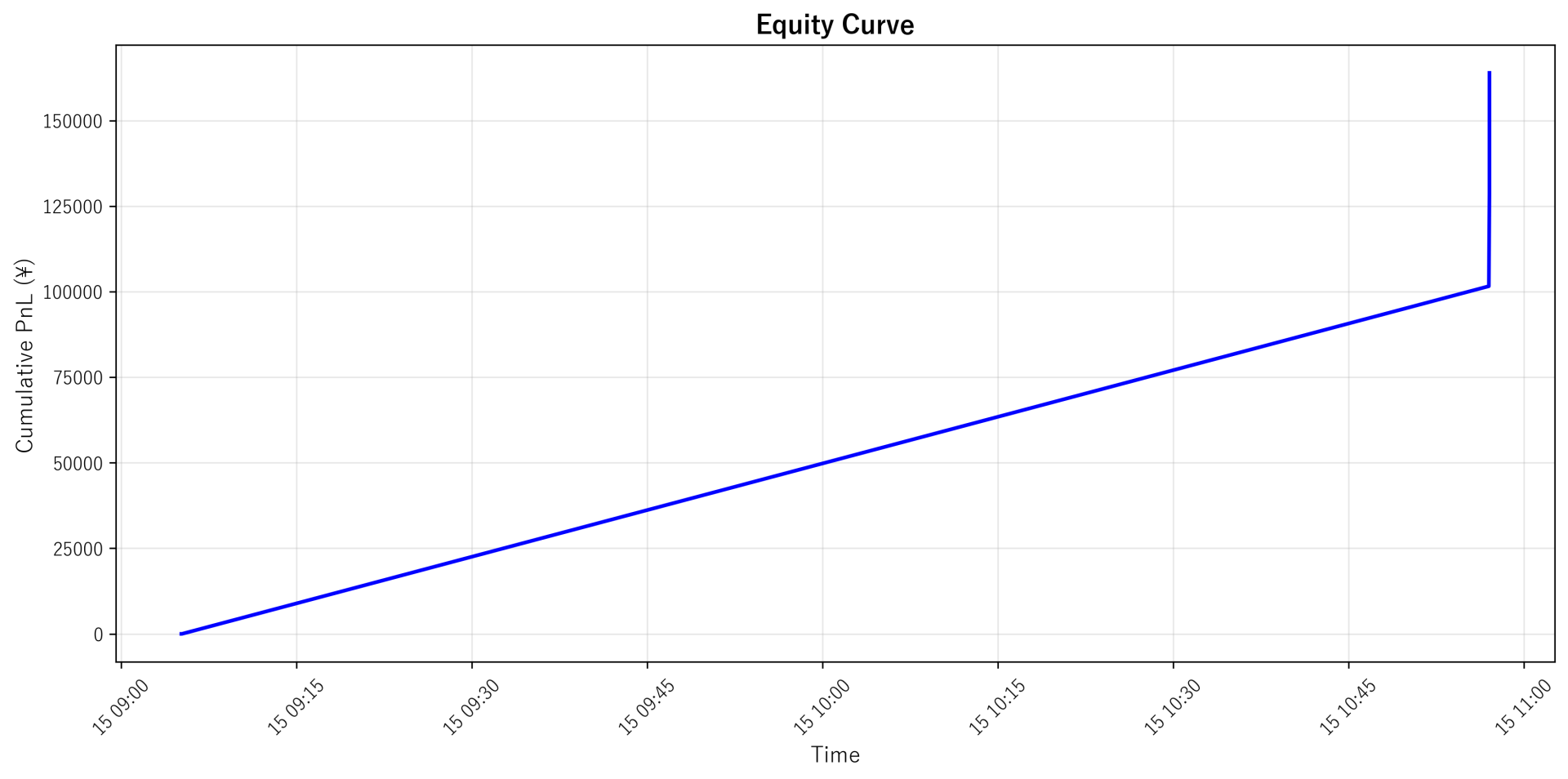 Equity Curve