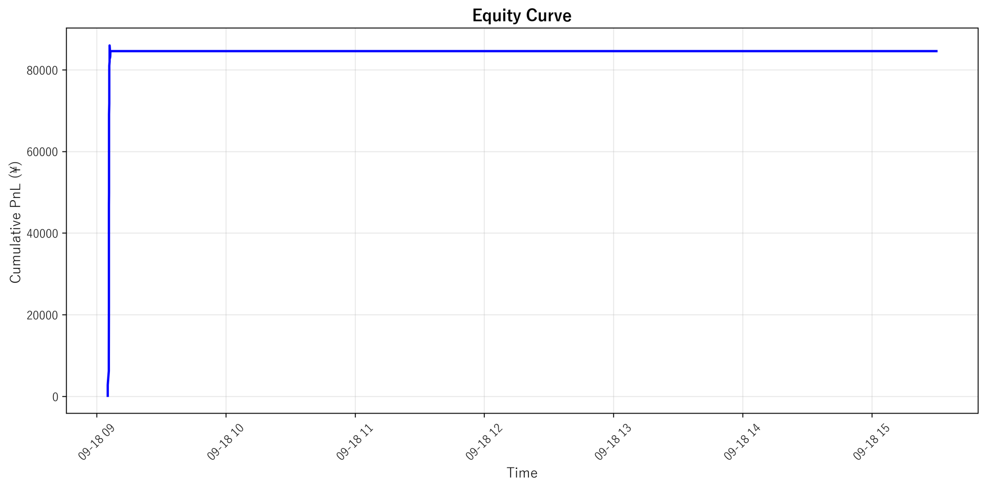 Equity Curve