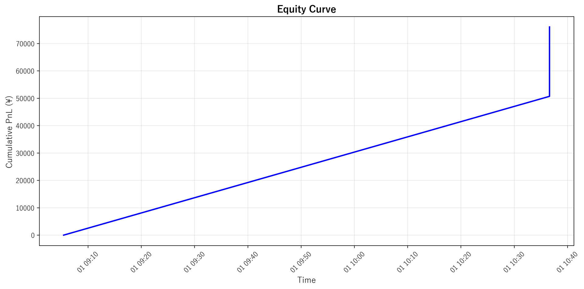Equity Curve